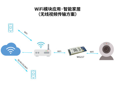 WiFi、蓝牙物联网技术推动门禁市场发展_智能门禁解决方案