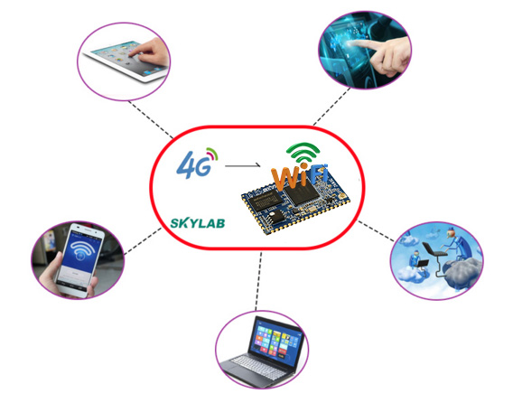 AP路由wifi模块应用场景_wifi模块厂家SKYLAB