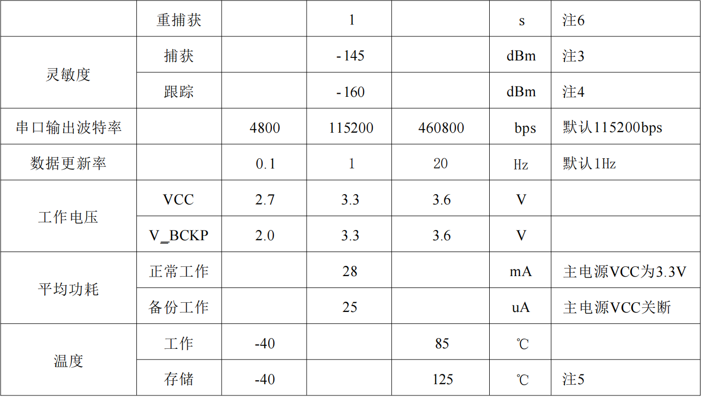 单北斗授时定位模块SKG17ST-09H，抗干扰高精度